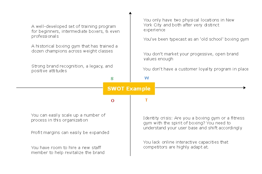 Swot Analysis Explained With Examples Edrawmind Swot Analysis For My