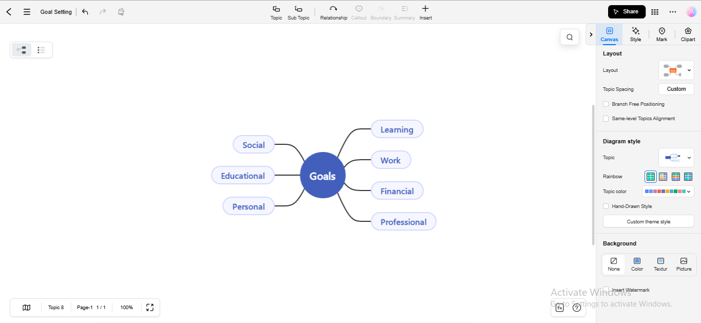 Goal Setting Mind Map The Best Porn Website