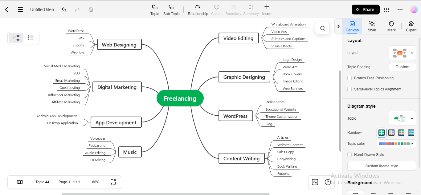add branches edrawmind online