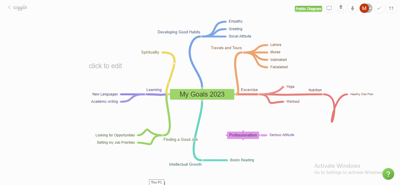 insert branches in coggle mindmap