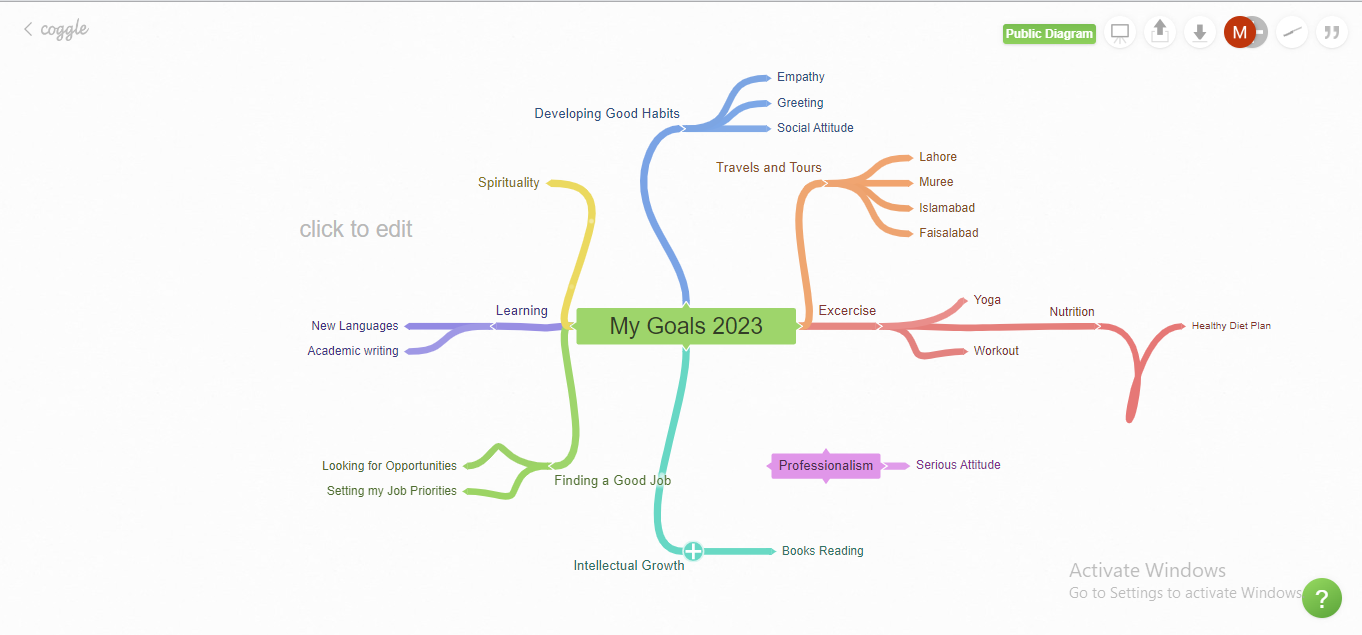 Assessing 10 Best Free Mind Map Software 2024 For Tools Corporate Us   Mind Mapping Using Coggle 