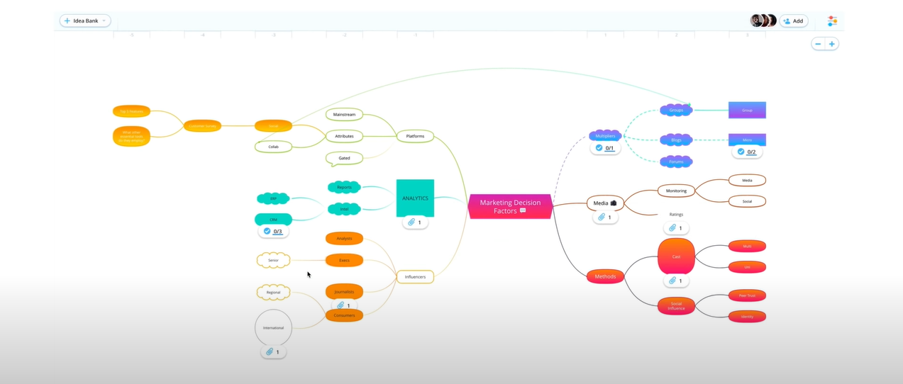personalizing mindmap ayoa