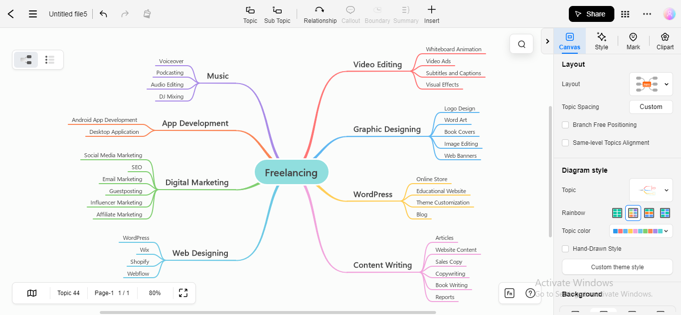 mindmap personalization in edrawmind online