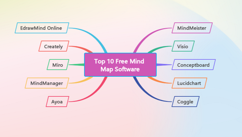 Top Free Mind Mapping Tools 