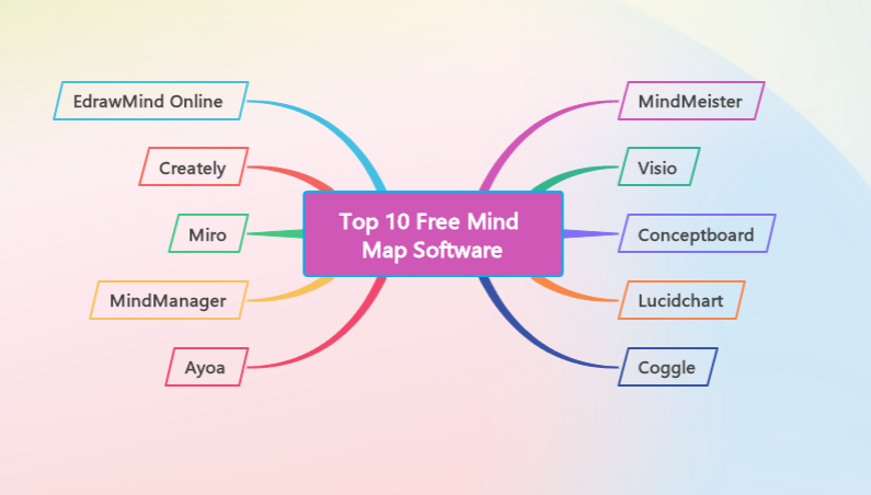 Free Mind Map Maker Online Mind Mapping Examples Canva, 48% OFF