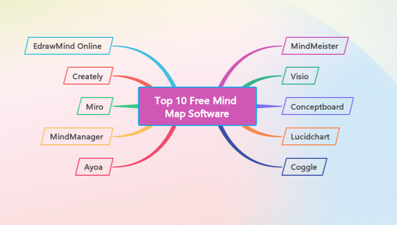 10 Ai Tools For Mind Mapping And Brainstorming In 2024 MVQL