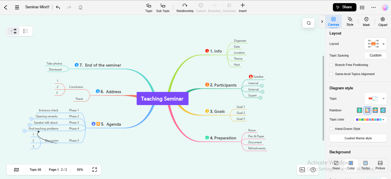 5 Top-Rated Mind Map Online Makers & Tools 2024 – A Comprehensive List