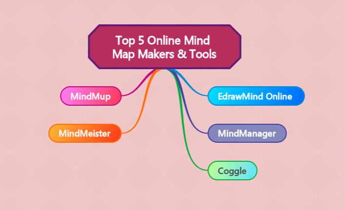 5 Top-Rated Mind Map Online Makers & Tools 2024 – A Comprehensive List