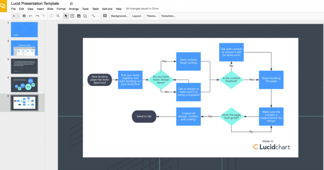 lucidchart mind map app