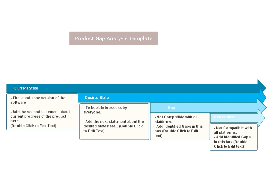 Gap Analysis Model And Method For General Products