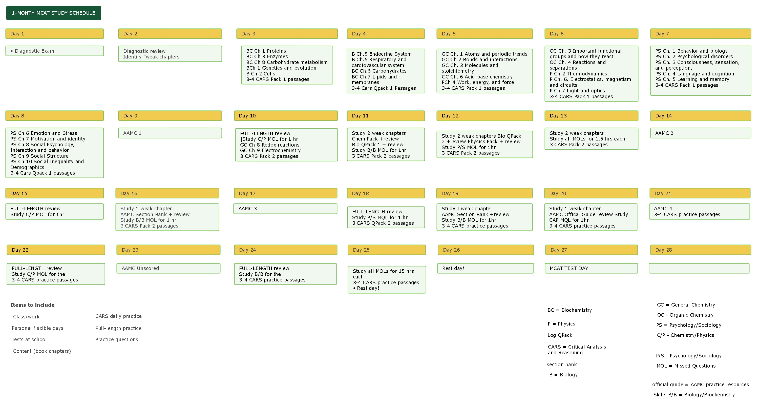 Mcat Study Schedule Template www inf inet com