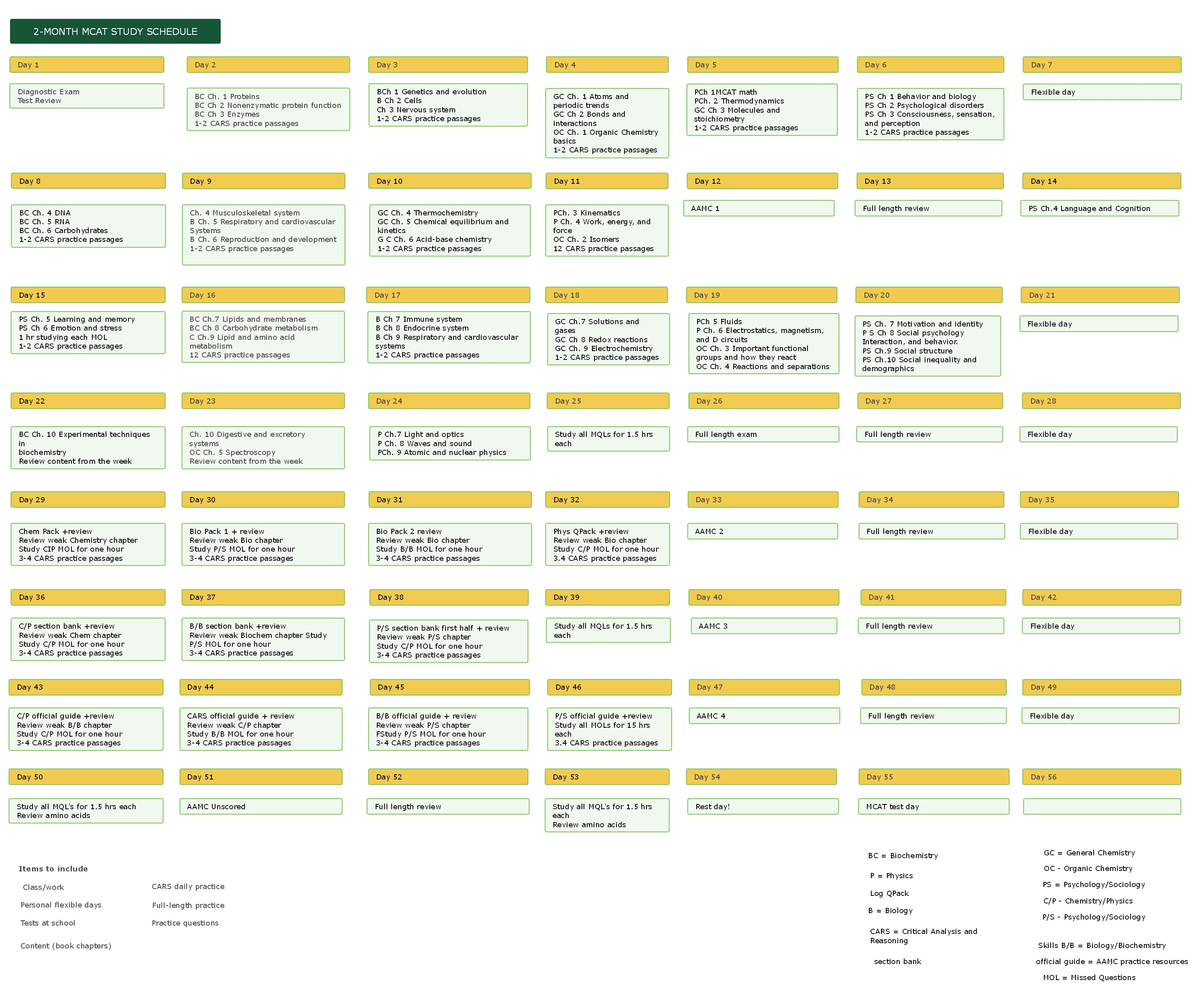 Mcat Study Schedule Template Google Sheets