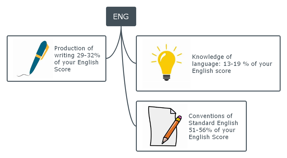 English