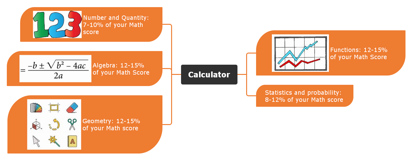 Mathematics