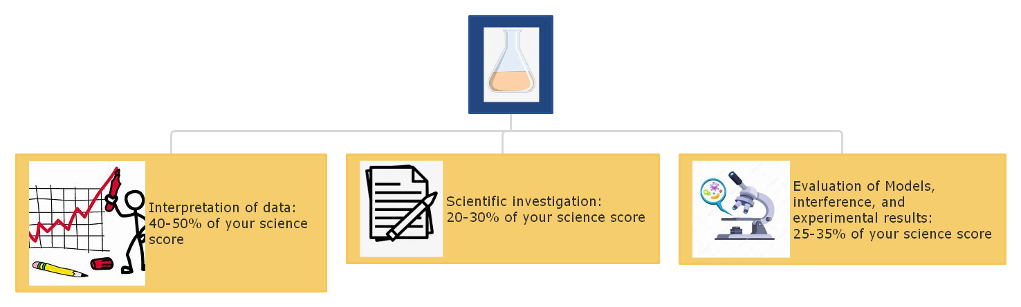 Science
