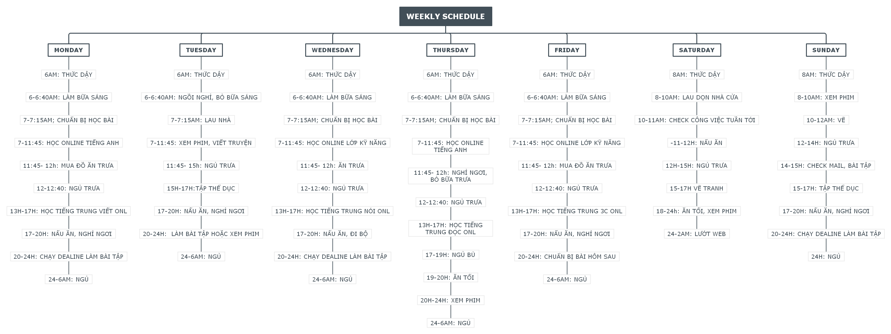 Develop Your College Study Plan