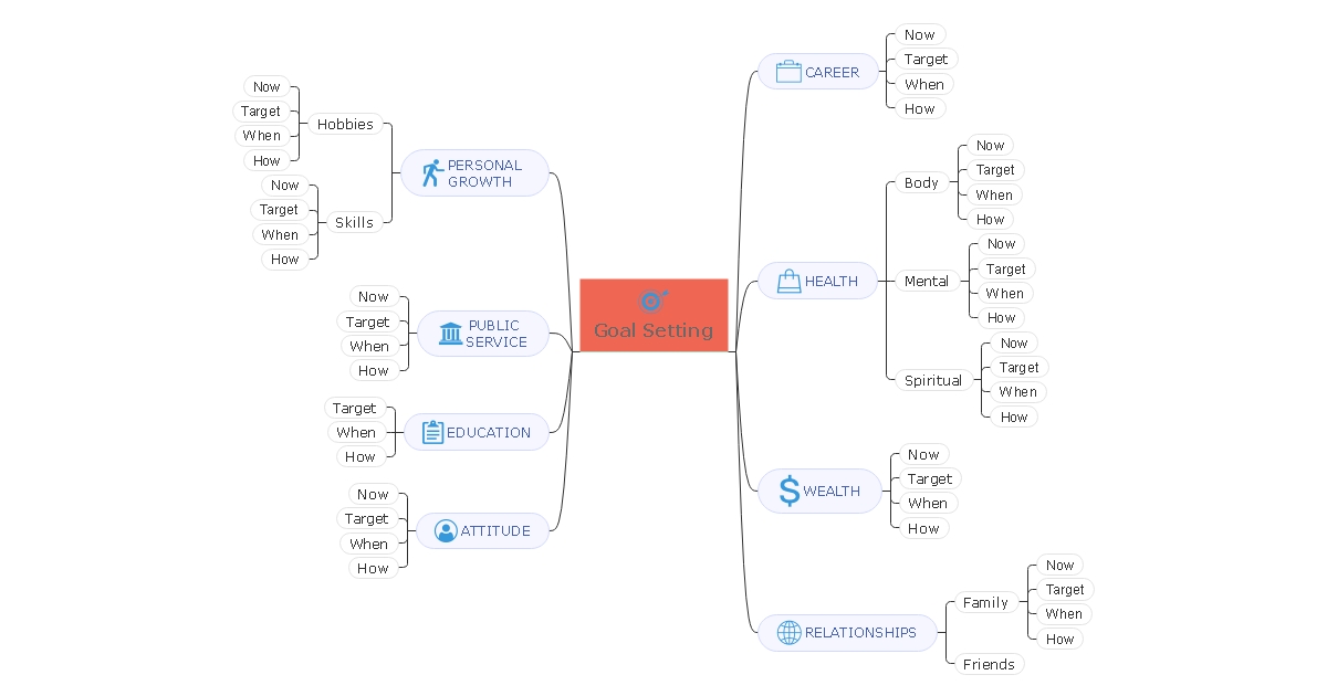 Google Docs Mind Map Template