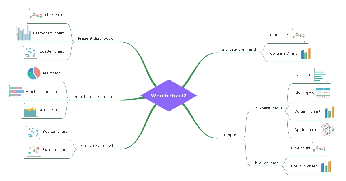How to Make a Mind Map in Google Docs EdrawMind