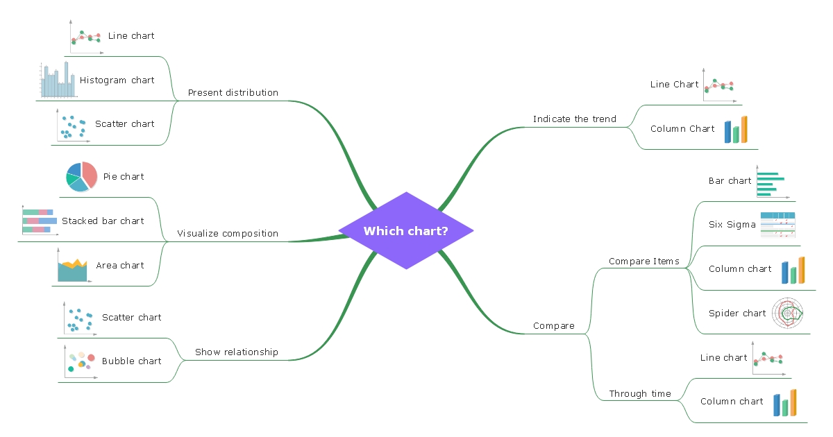 how-to-create-your-business-process-maps