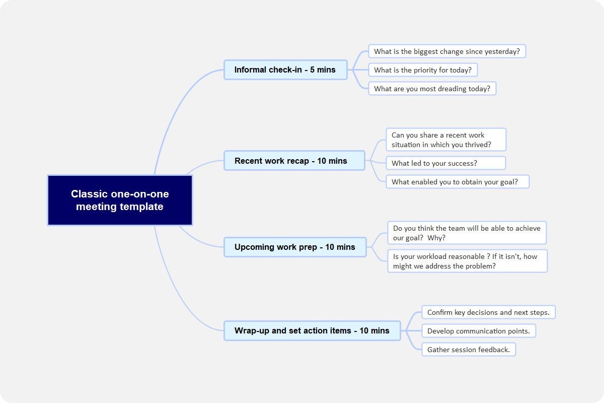 How to Make a Mind Map in Google Docs EdrawMind