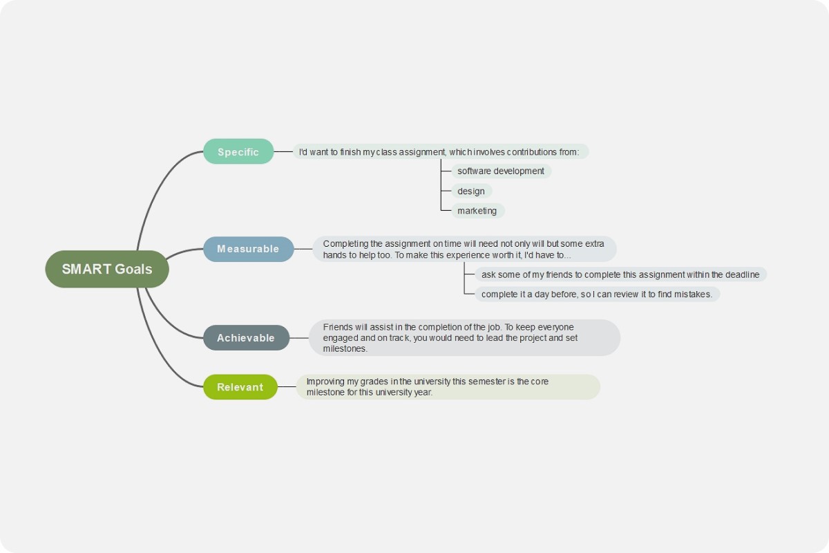 Create Onenote Mind Map 10 