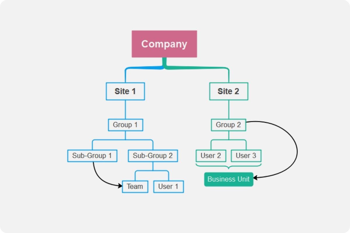 root cause analysis template