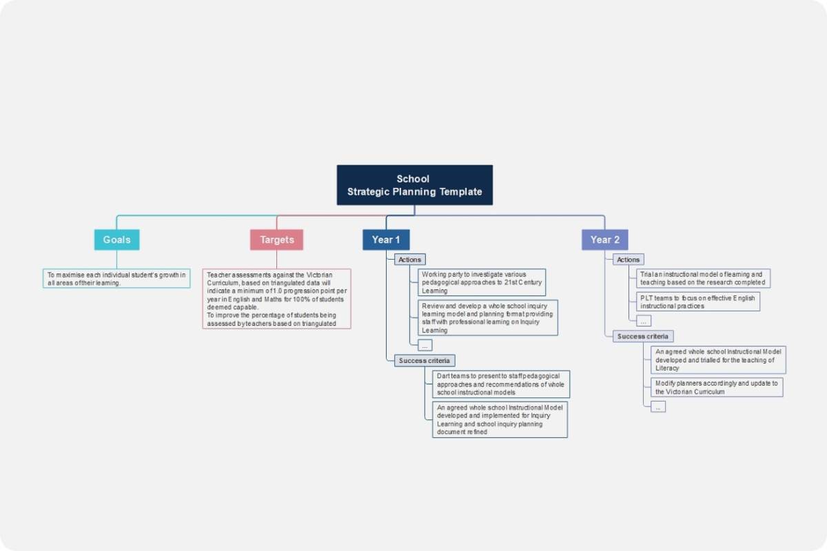 root cause analysis template