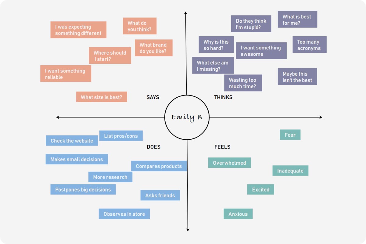 empathy map template