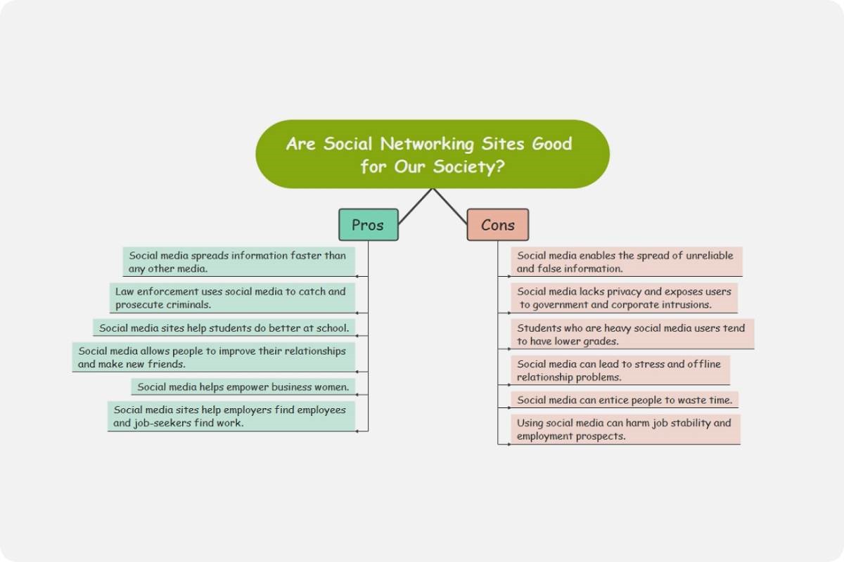 pros and cons mind map template