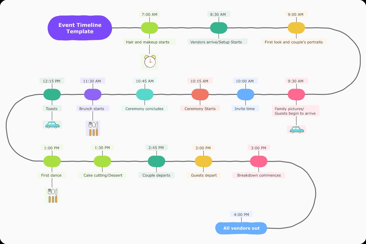 event timeline mind map template