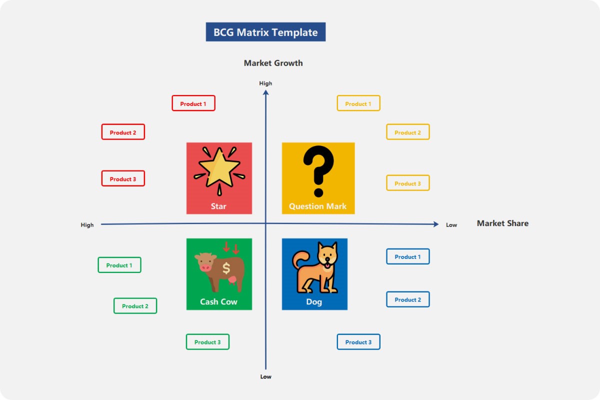 bcg matrix mind map template