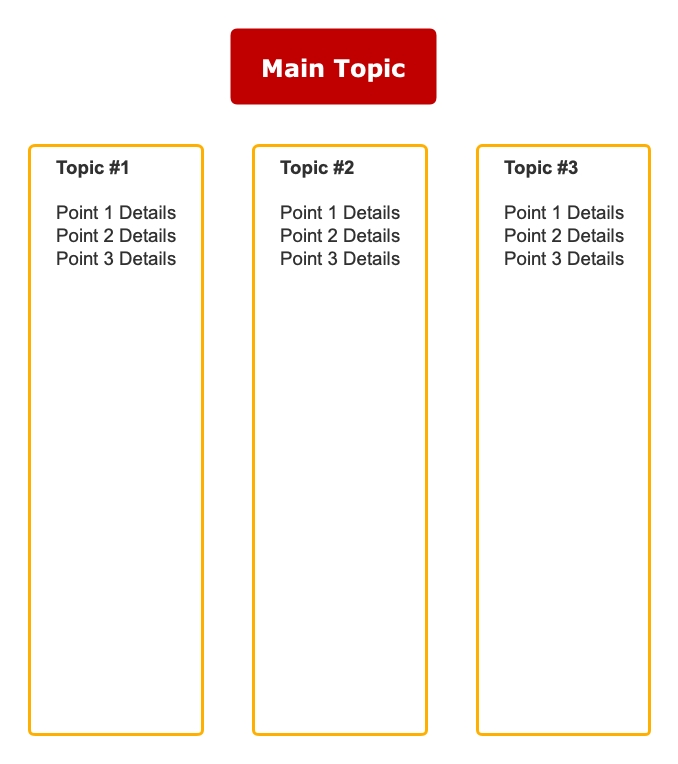 5 methods of note-taking