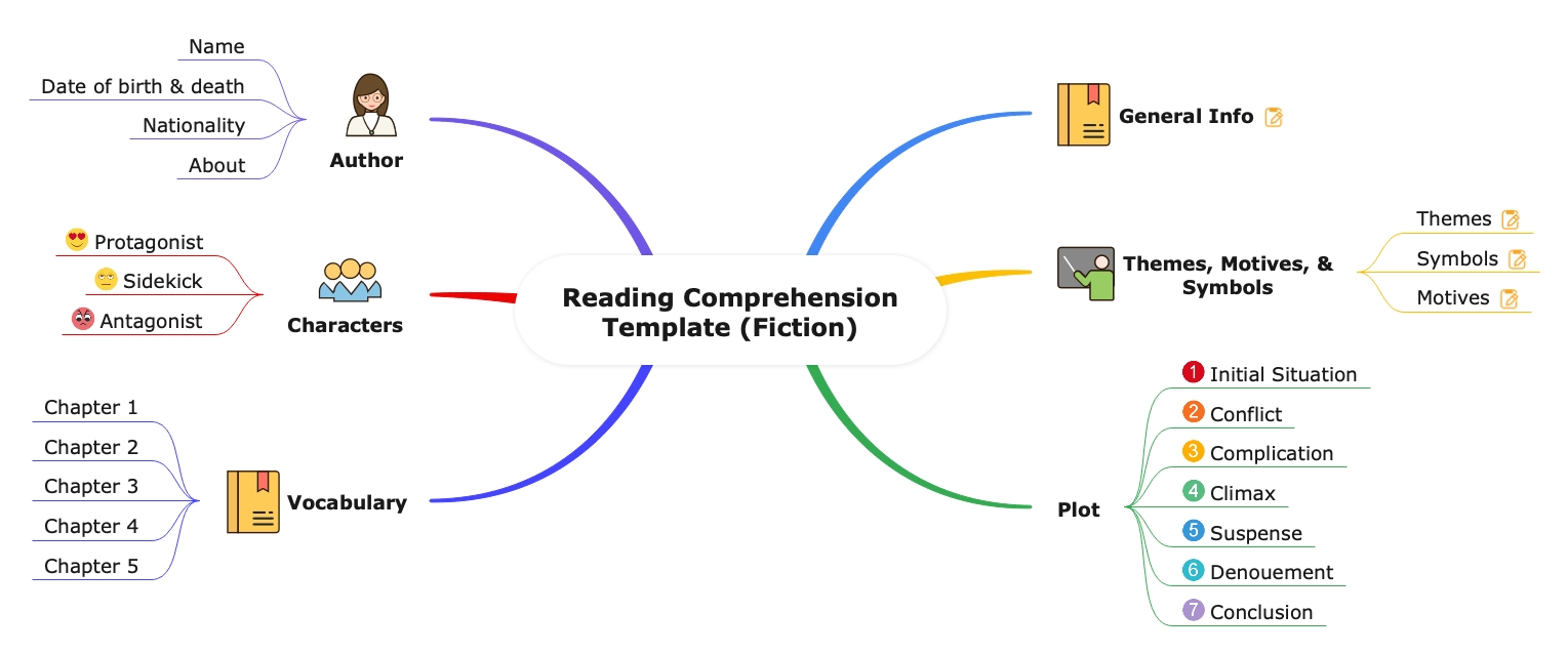 The 5 Types of Note-Taking Methods You Need To Learn - The Global Scholars