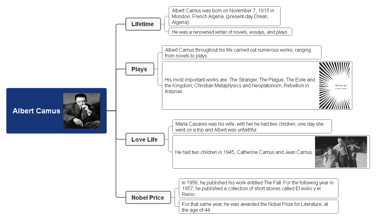 Biography of Albert Camus, French-Algerian Philosopher