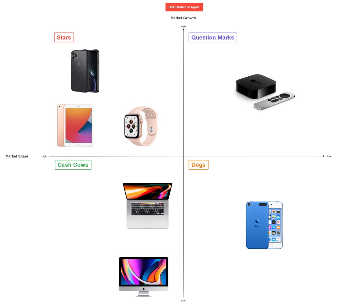 bcg case study examples pdf