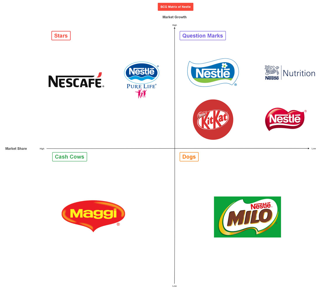 bcg matrix example coca cola