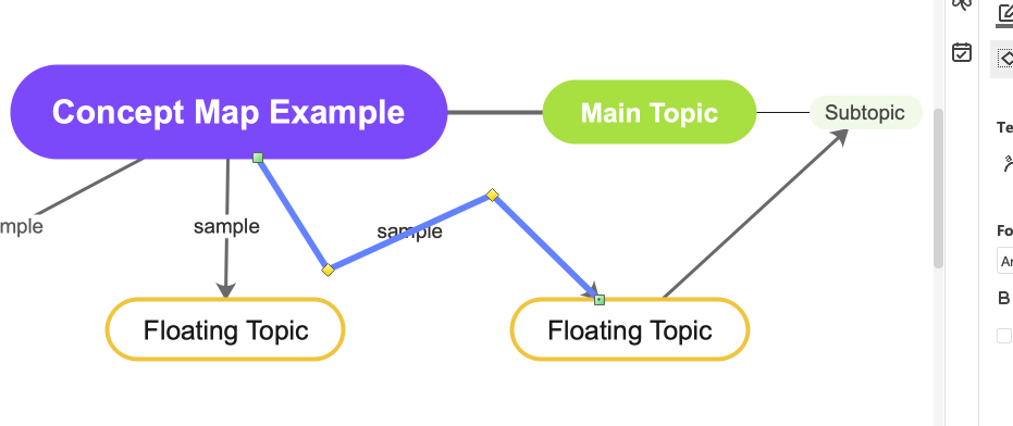 concept map activity biology