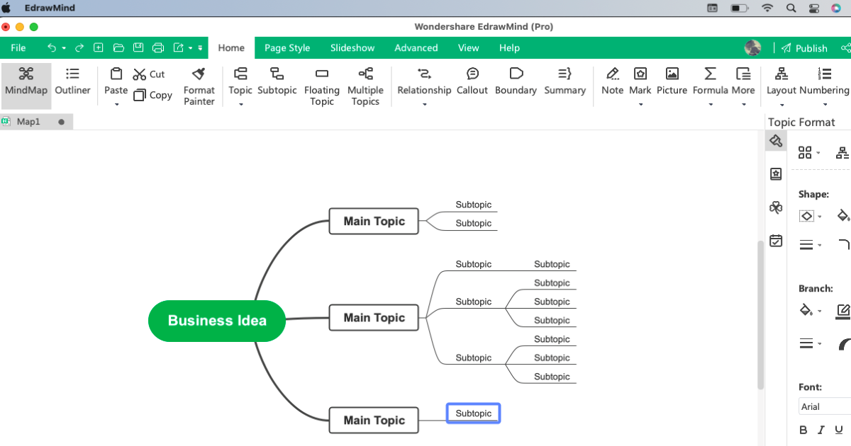 mind map of a business plan