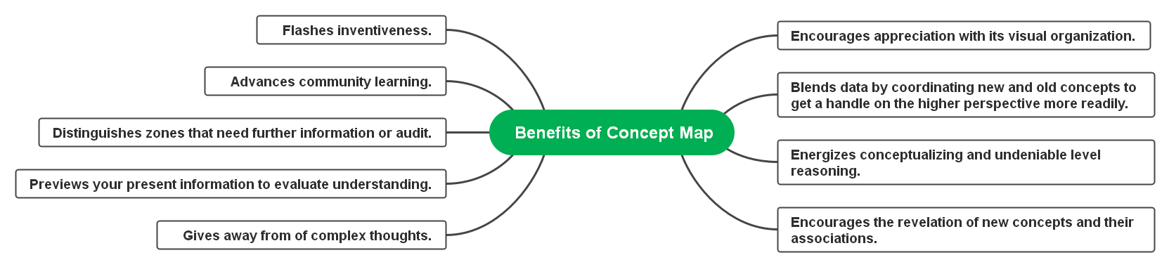 benefits of concept map