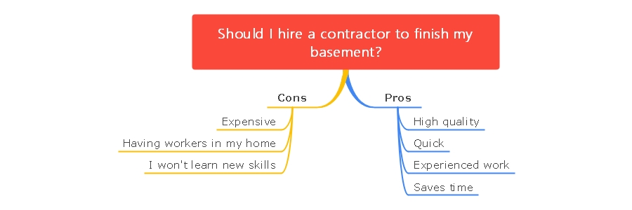 Pros and Cons List