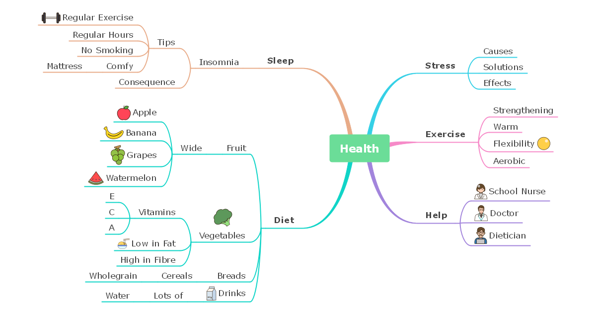 Health Mind Map