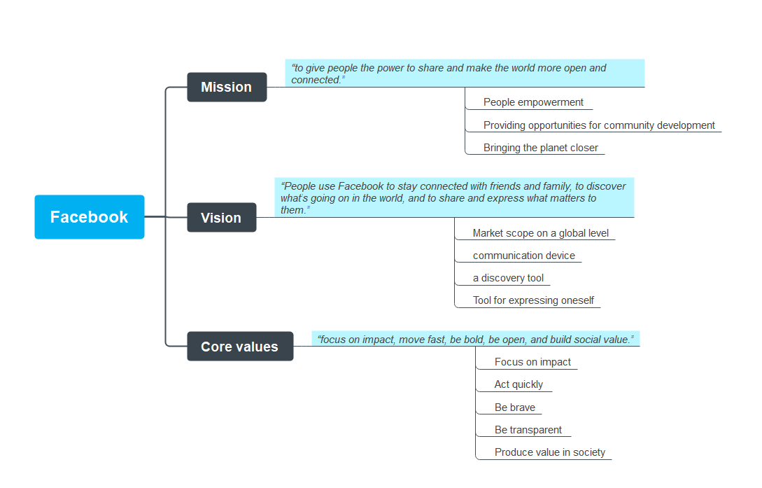 Marketplace: Our Vision and Guiding Principles - Announcements - Developer  Forum