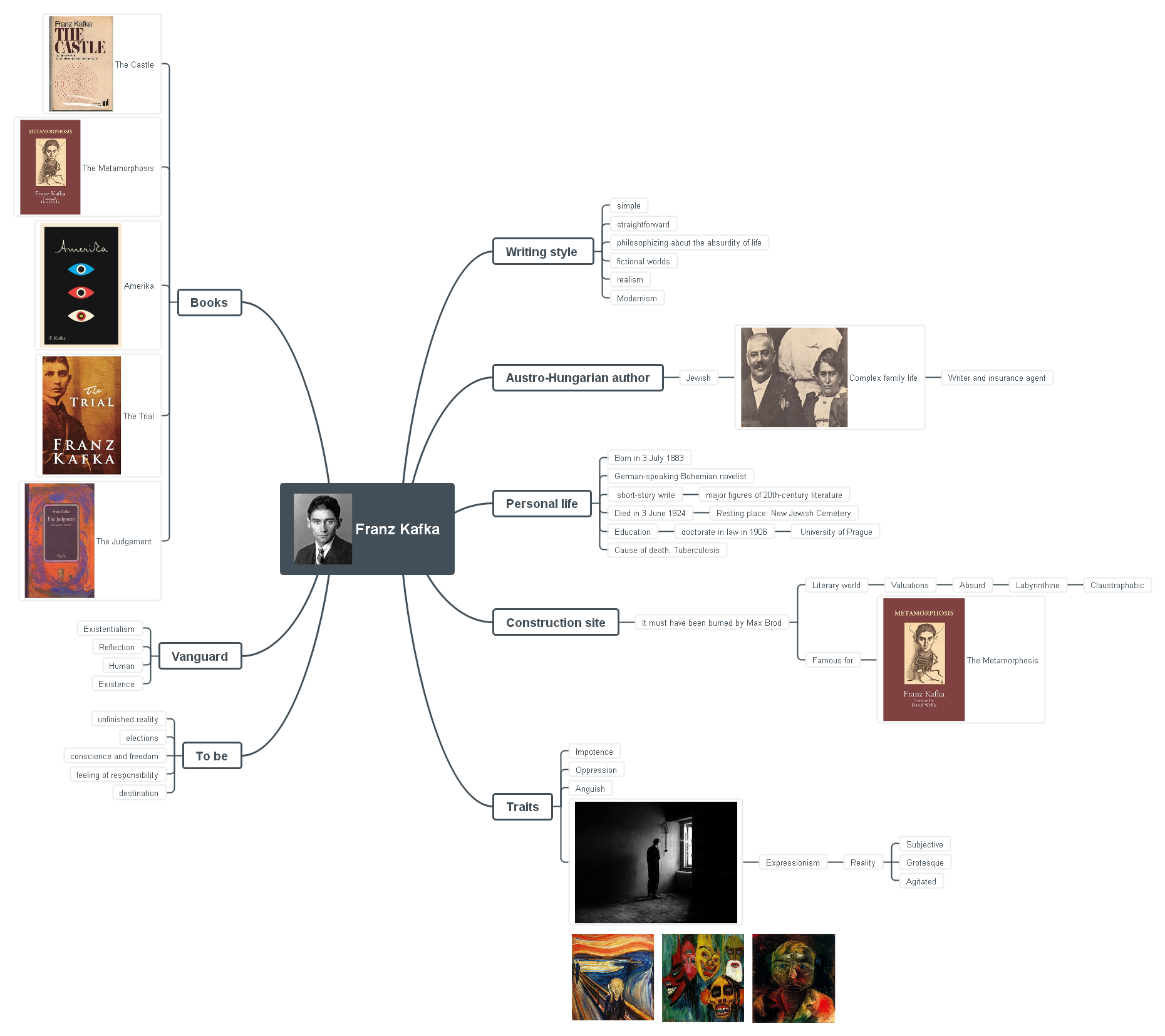 Franz Kafka  Biography, Books, The Metamorphosis, The Trial