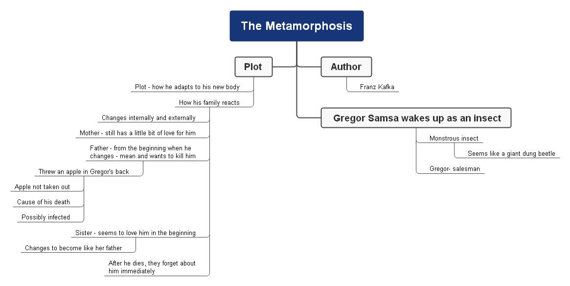 metamorphosis