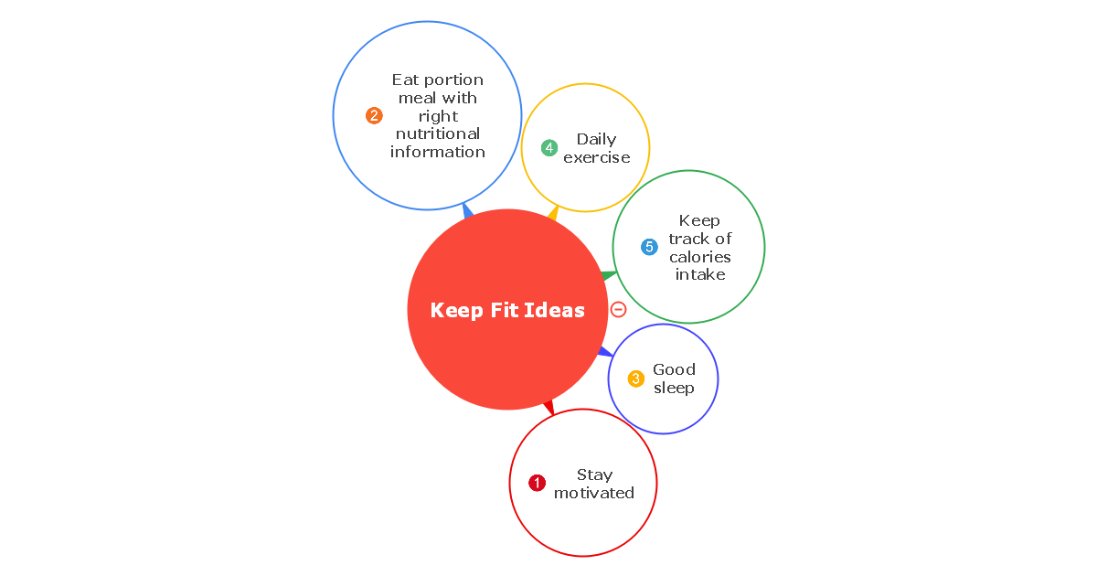 Health Mind Map Complete Guide With 30 Examples Edrawmind 6528