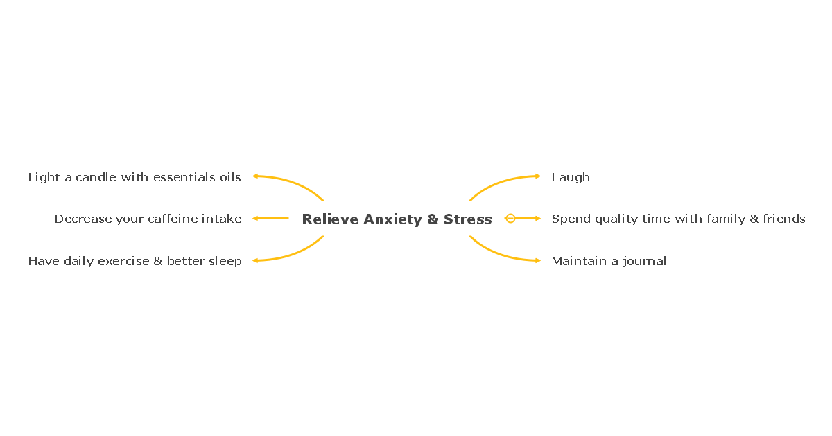 Relieve Anxiety Stress Mind Map