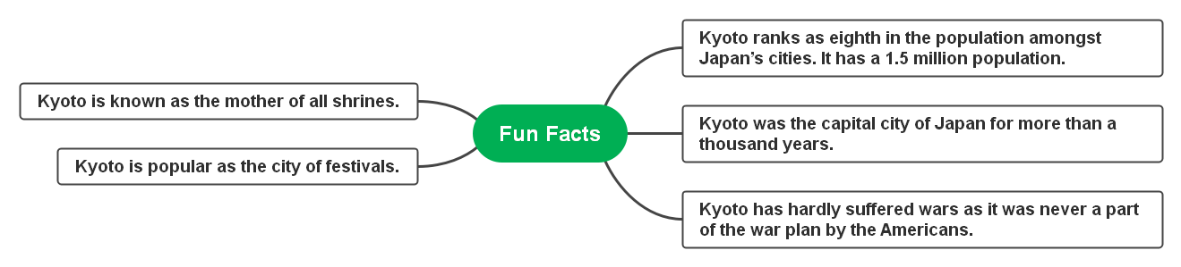 fun-facts-kyoto