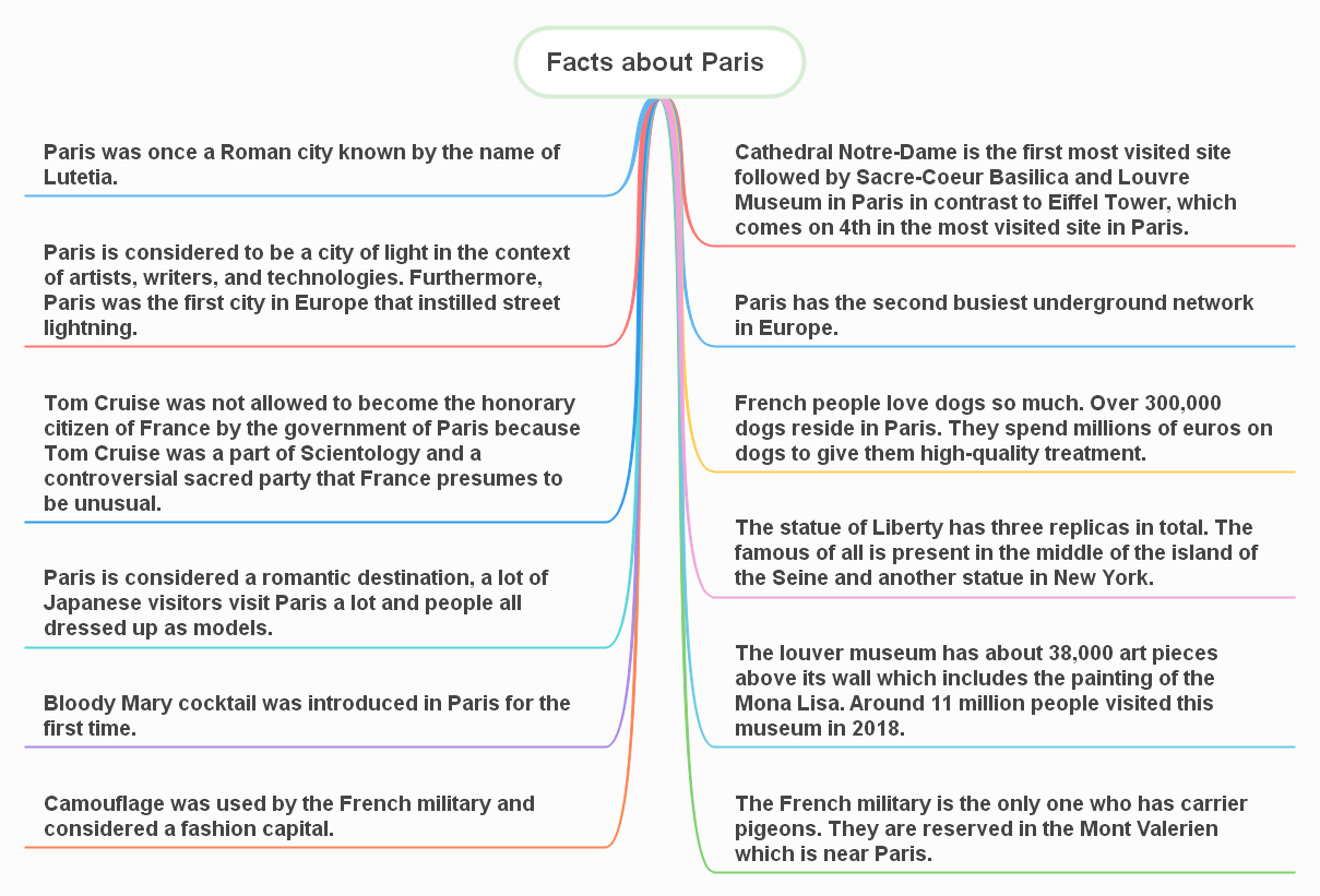 the history of France