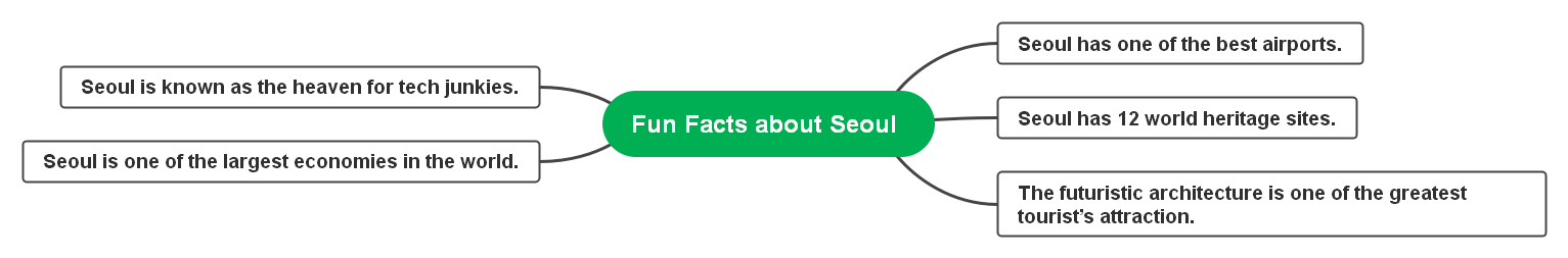 fun facts about seoul