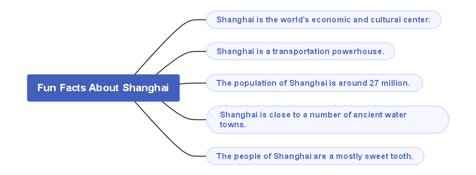 fun facts about shanghai